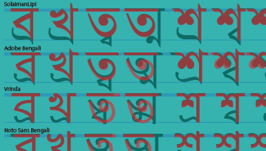 bengali and hindi alphabets together