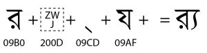 rya sequence